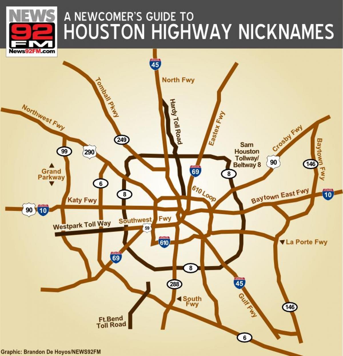 i hartave të Houston autostrada